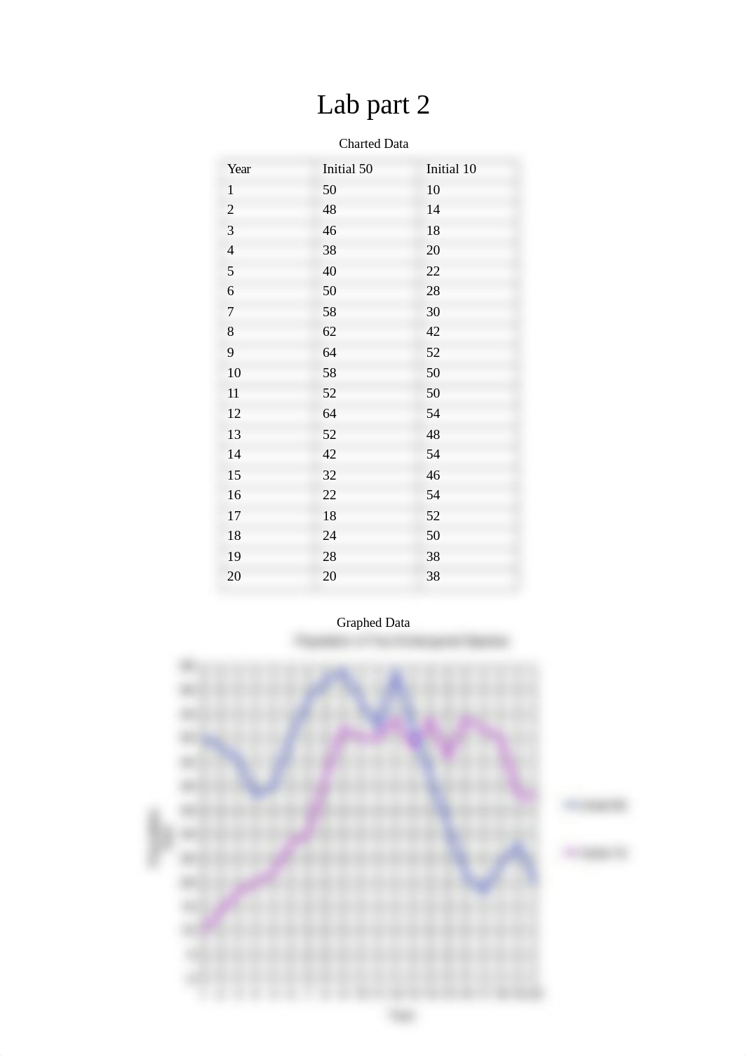 Lab_One_T_Racut.docx_d3pn13vxnd6_page1