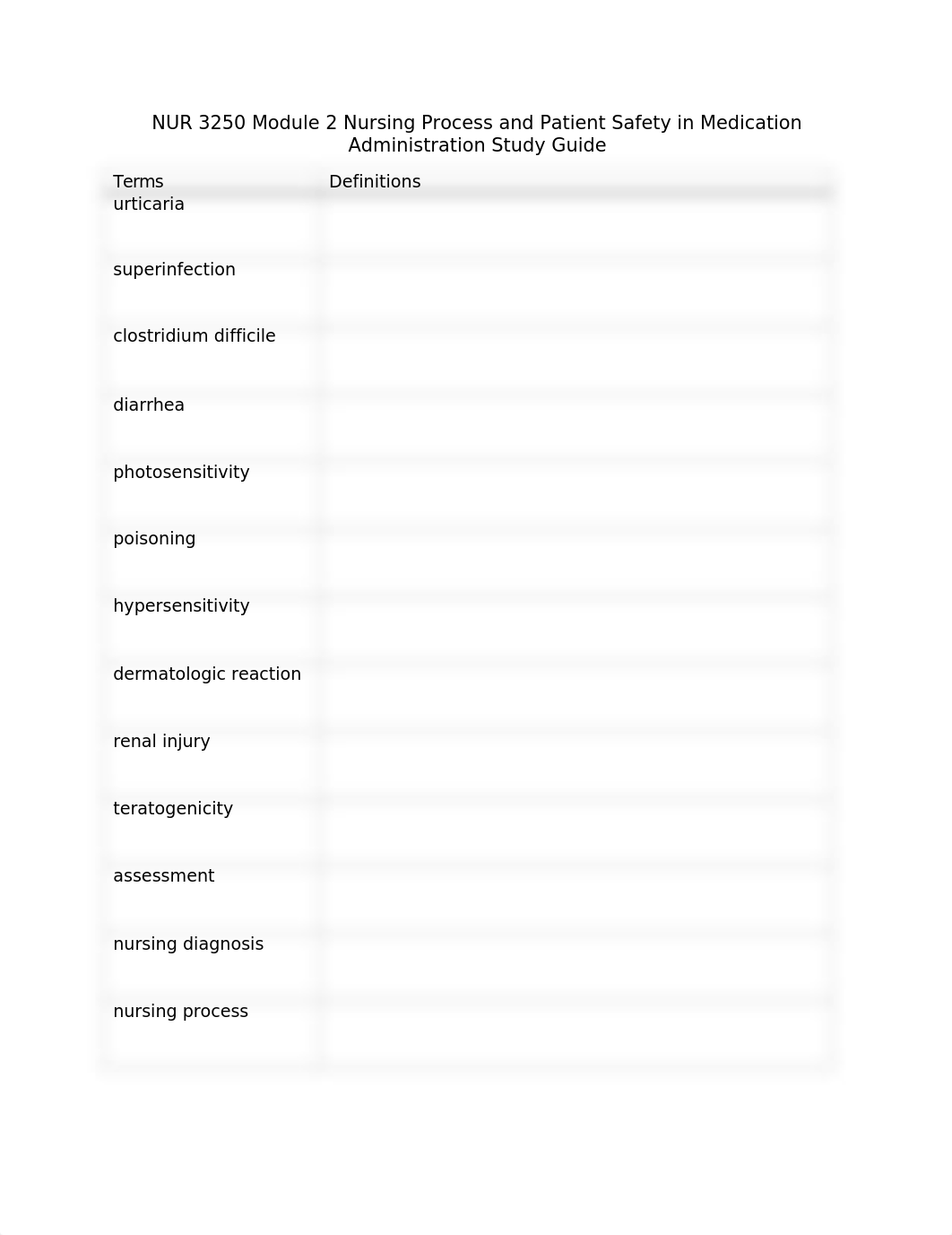 NUR 3250 Module 2 Nursing Process and Patient Safety in Medication Administration Study Guide.docx_d3pnnsrievn_page1