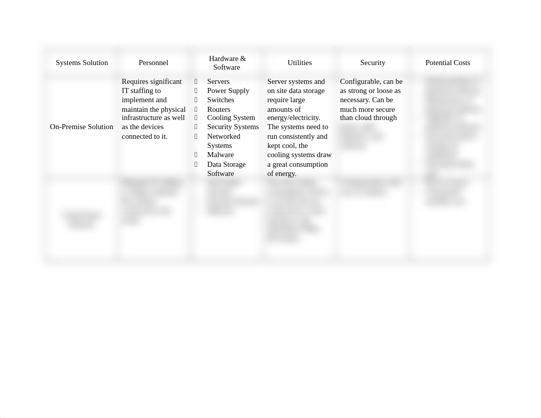 1_2 Activity_Analyzing Cloud vs On_Premise Solutions.docx_d3pysdqg7fa_page1