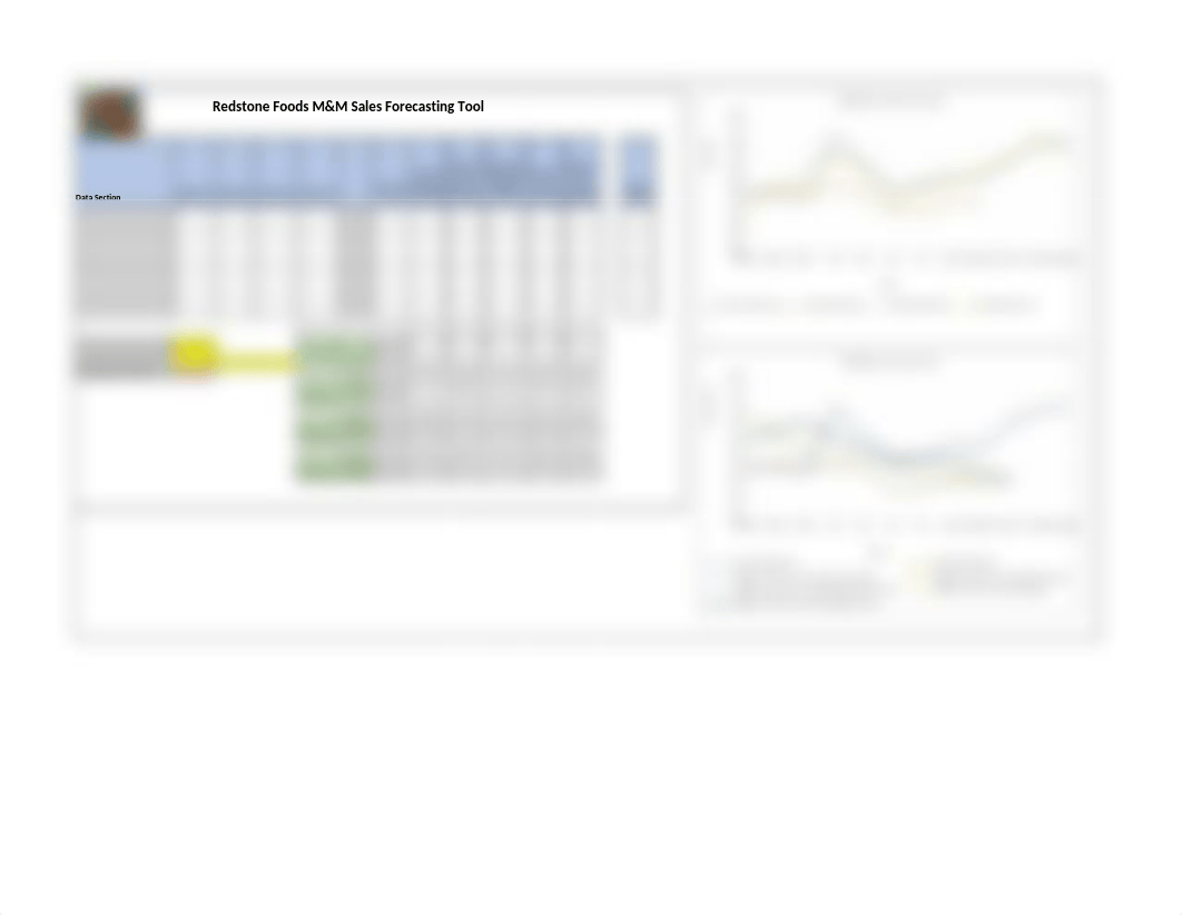 Redstone Foods M&M Forecasting Tool (1).xlsx_d3q0ec154g5_page1