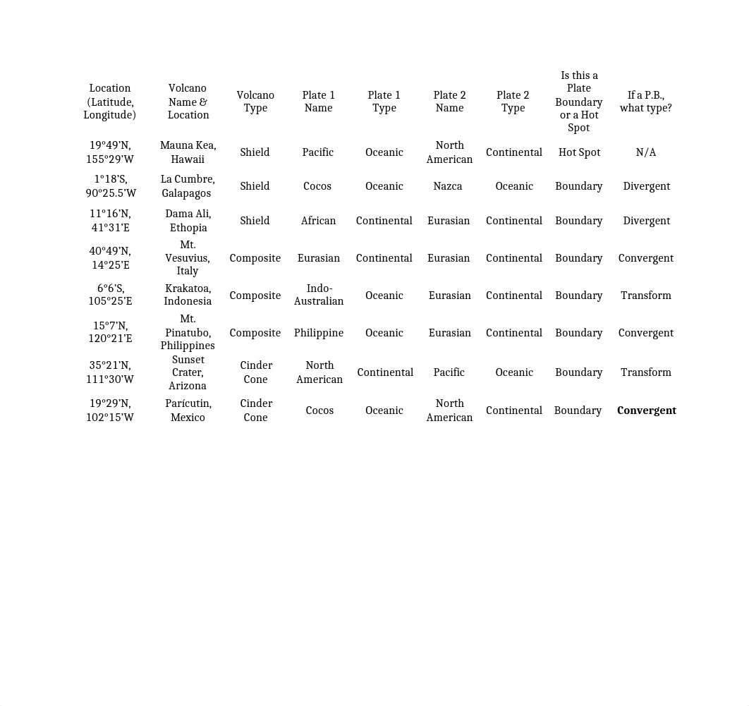 Volcanoes Lab Online.doc_d3q1hrokij4_page2