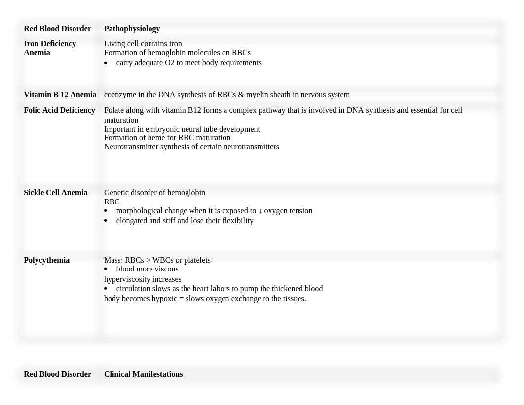 hematology study guide.docx_d3q4ou4hrxr_page2