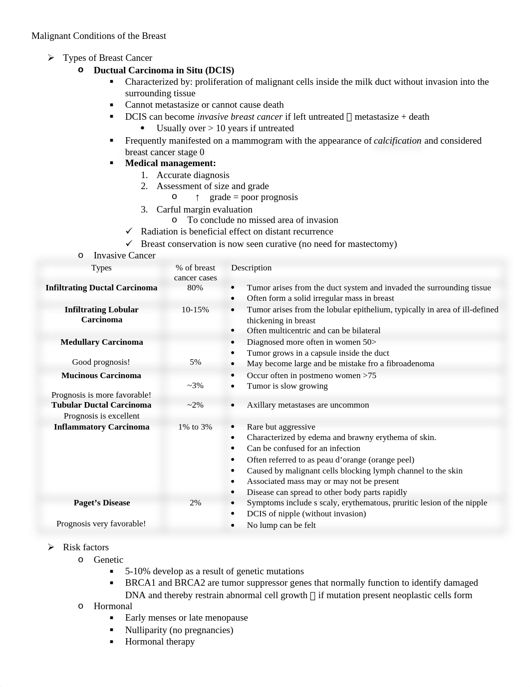 Malignant Conditions of the Breast_d3q9hvm5xac_page1