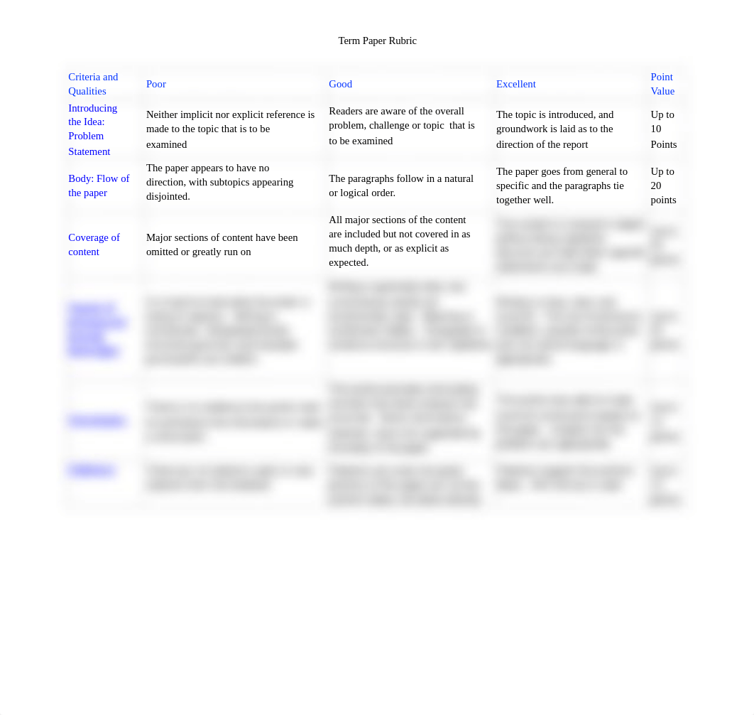 Term Paper Rubric (1)_d3qe9b196e2_page1