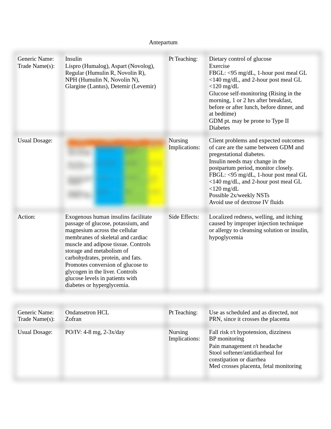 Must Know Meds.pdf_d3qfmtamgzl_page1