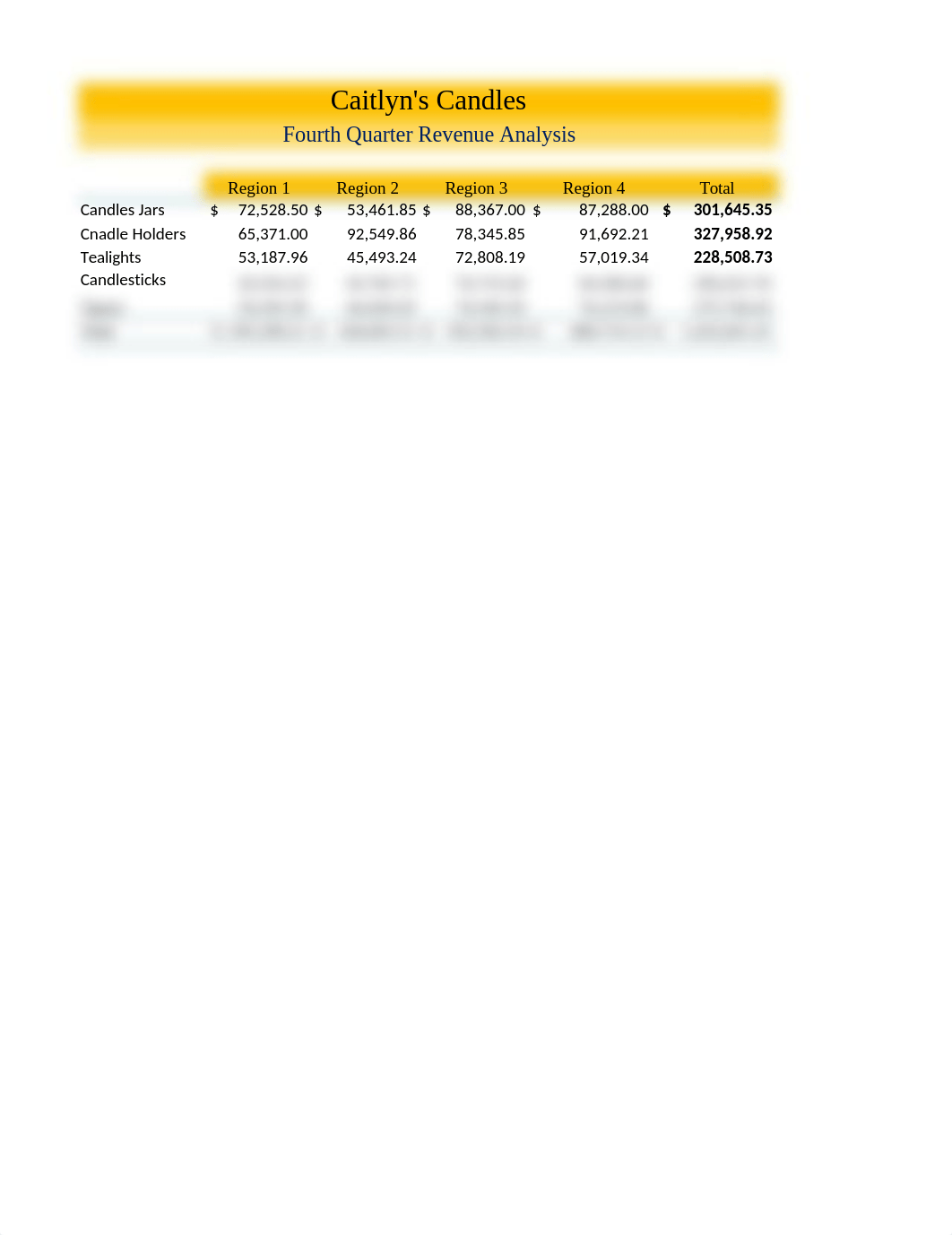 Lab 1 First Quarter Revenue Analysis Worksheet_d3qon3a0uhj_page1