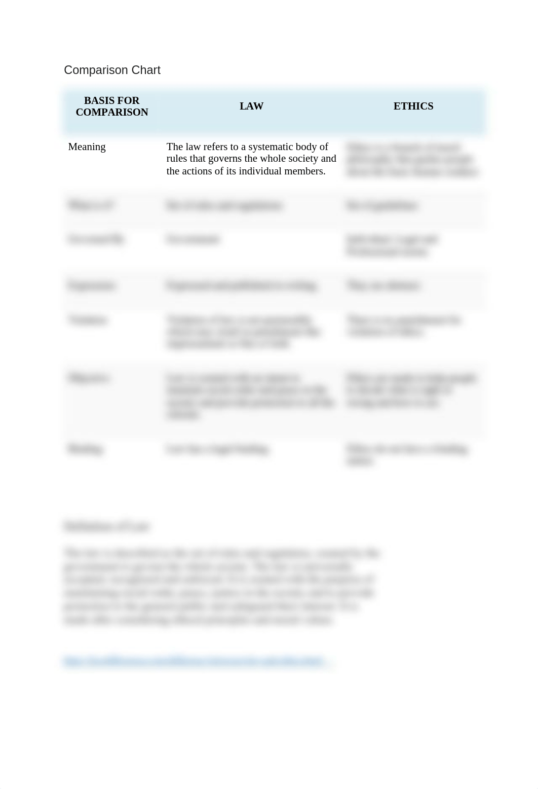 Difference Between Law and Ethics.docx_d3r15tngicv_page2