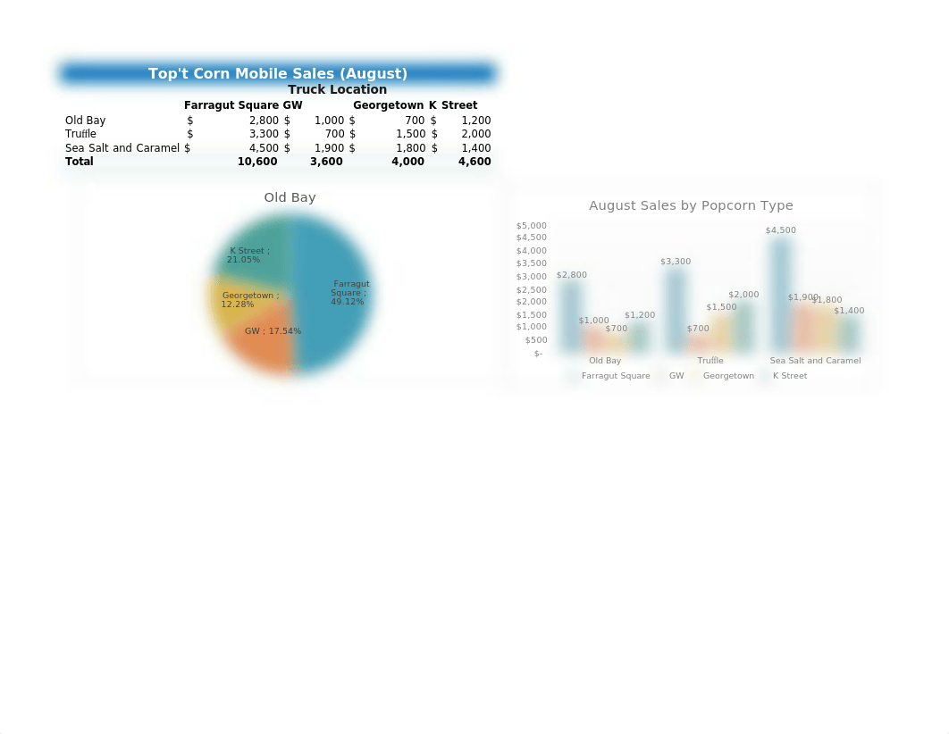 Marlee.Dyer-EX2019-Capstone-Level2.xlsx_d3r34nsqd5f_page1