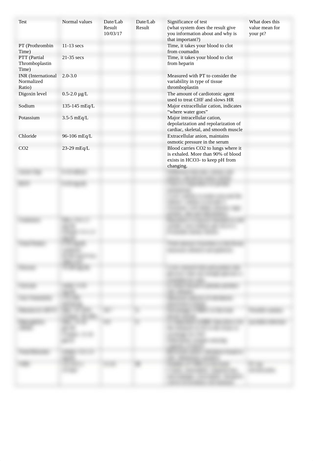 Lab results worksheet.docx_d3r4vlz3csv_page1