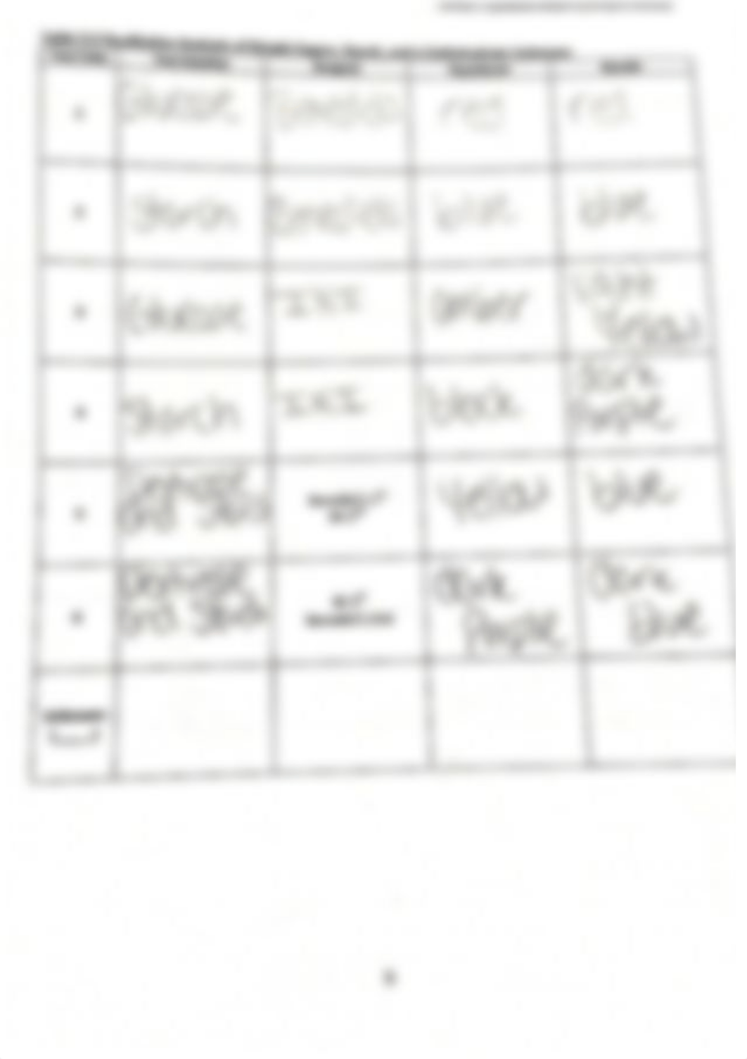 Lab 3- Qualitative Analysis of Biological Molecules_d3r87x5f83l_page5