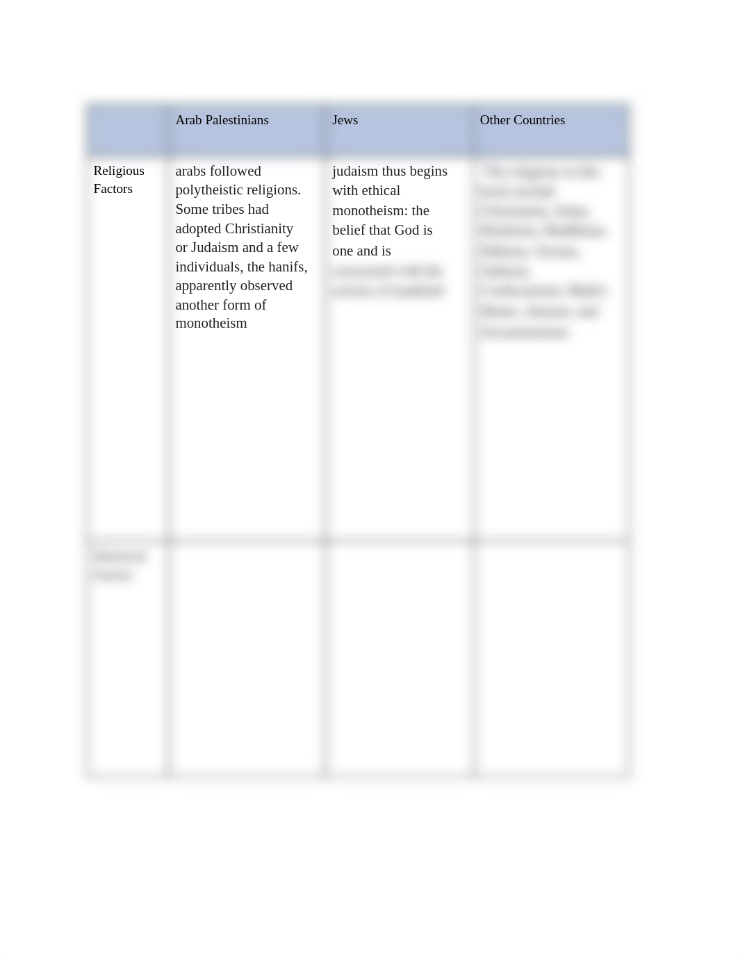 _ 11.4.6 Practice_ Evaluating the Arab-Israeli Conflict.pdf_d3ra7lvgn8s_page1