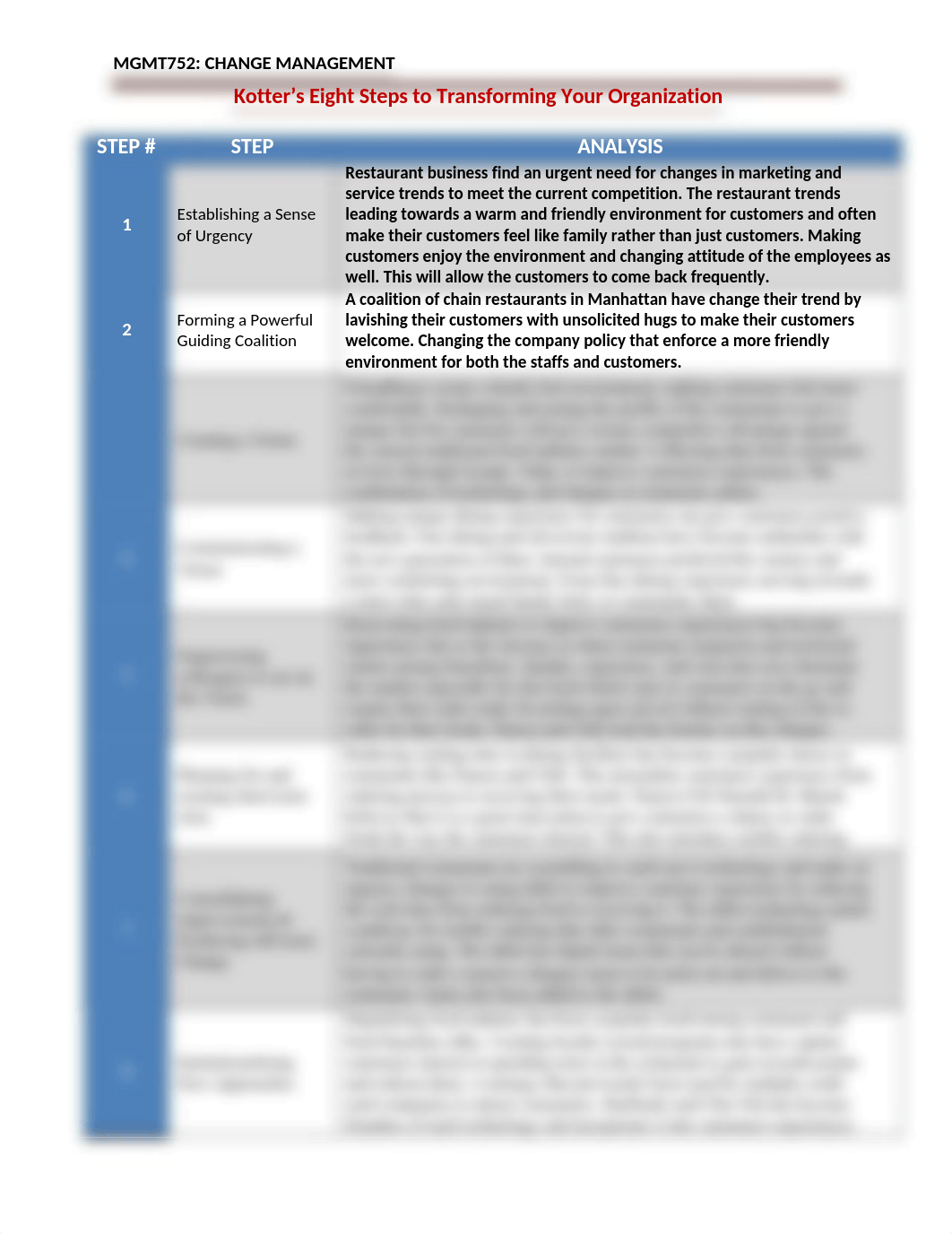 Kotter Steps Danny Myer and Hospitality_Hai Dinh.docx_d3raw0qfw78_page2
