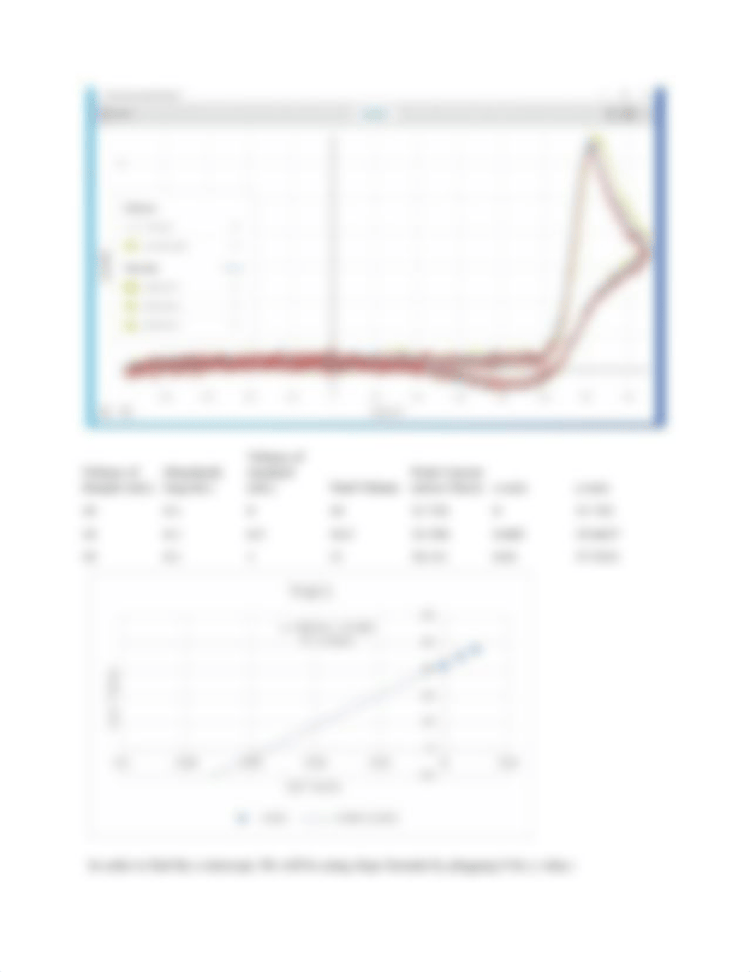 Post lab chem1215L-experiment 5.docx_d3rdc85b2m1_page4