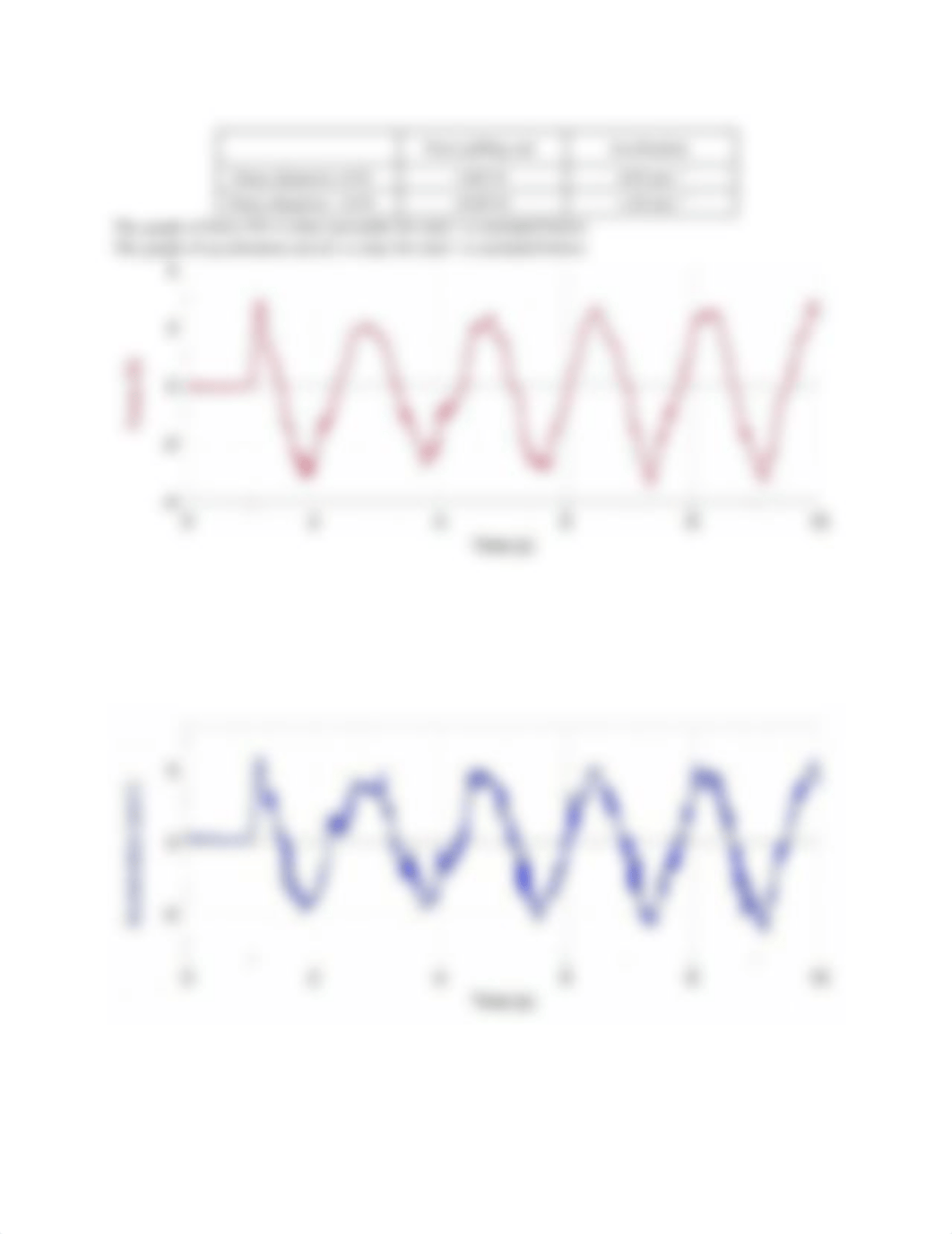 PHYSICS LAB5.docx_d3rf1g7kndw_page2