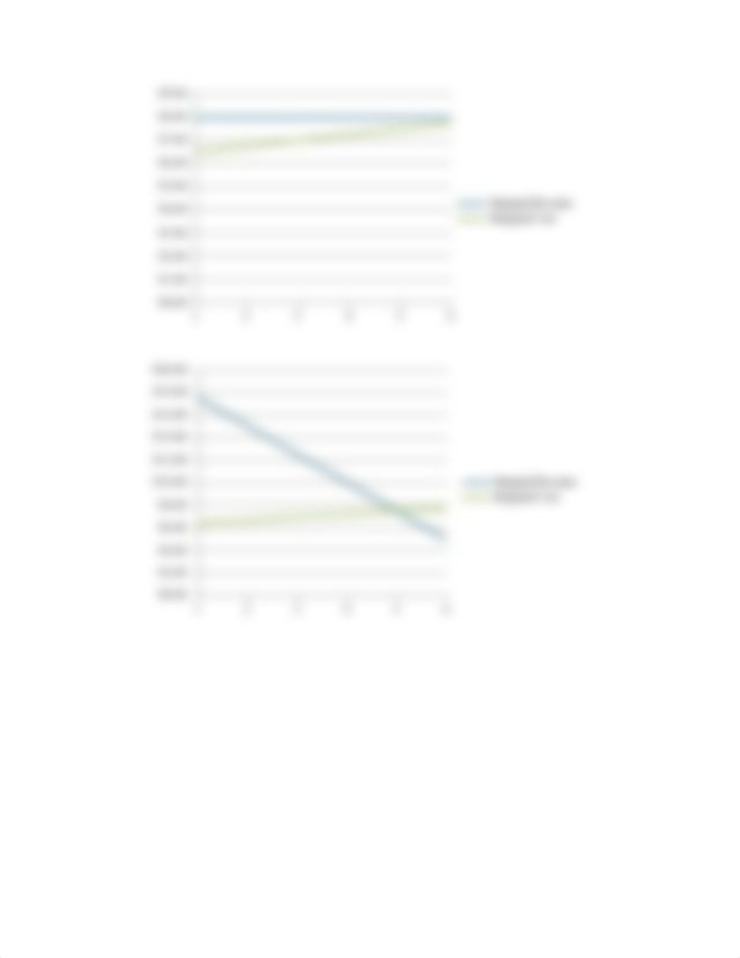 MBA 723 Week 3 Profit Maximization vers 1 4.xlsx_d3rgbmokiye_page2