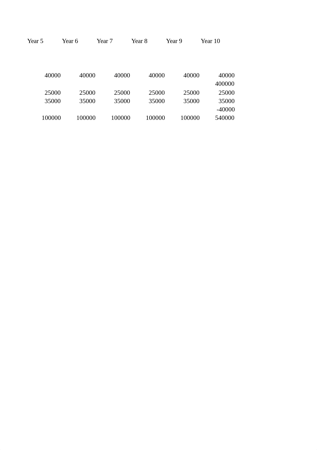 Corp Fin Midterm Exam DCF Workbook.xlsx_d3rgkieya28_page2