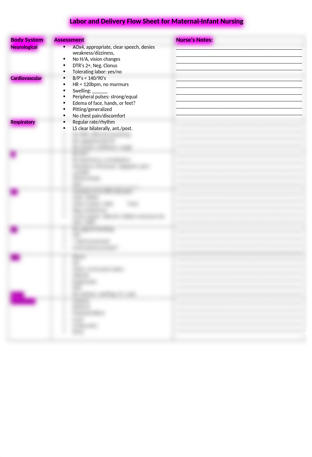 Spring 2022 Labor and Delivery Flow Sheet for Maternal.docx_d3rh8trzgje_page2