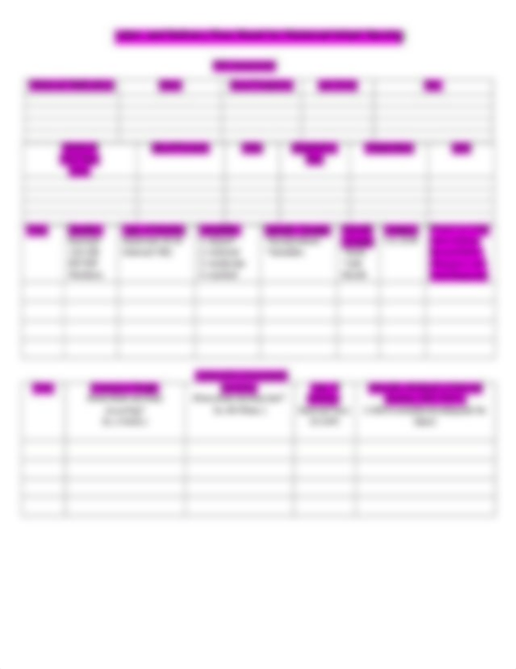 Spring 2022 Labor and Delivery Flow Sheet for Maternal.docx_d3rh8trzgje_page3