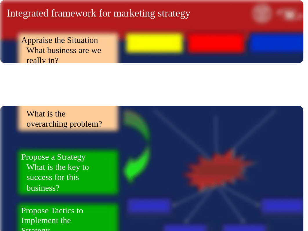 Session_3_-_CQEMBA14_Strategy_II.ppt_d3rityzn56y_page4