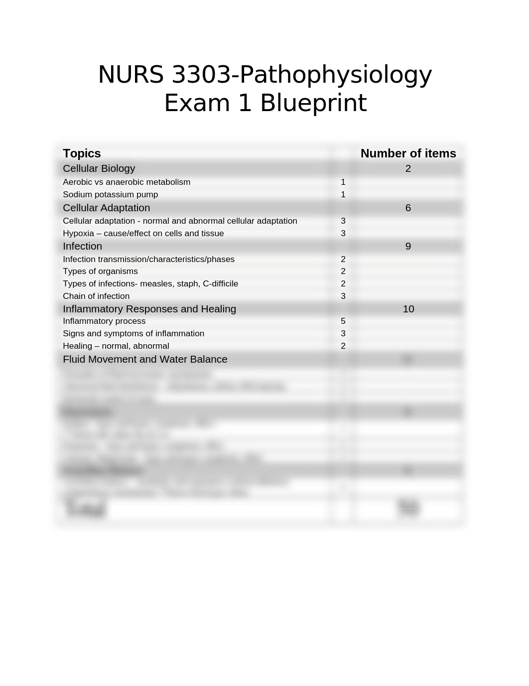 Exam 1 Blueprint-NURS 3303.docx_d3rjswxwo19_page1