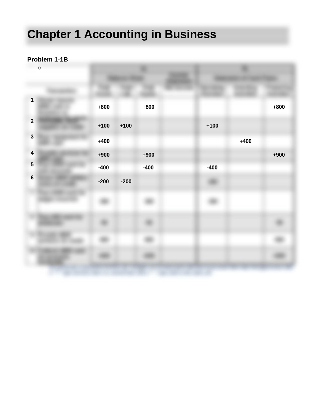 Chapter 1 HW.xlsx_d3rkcq5jxr3_page2