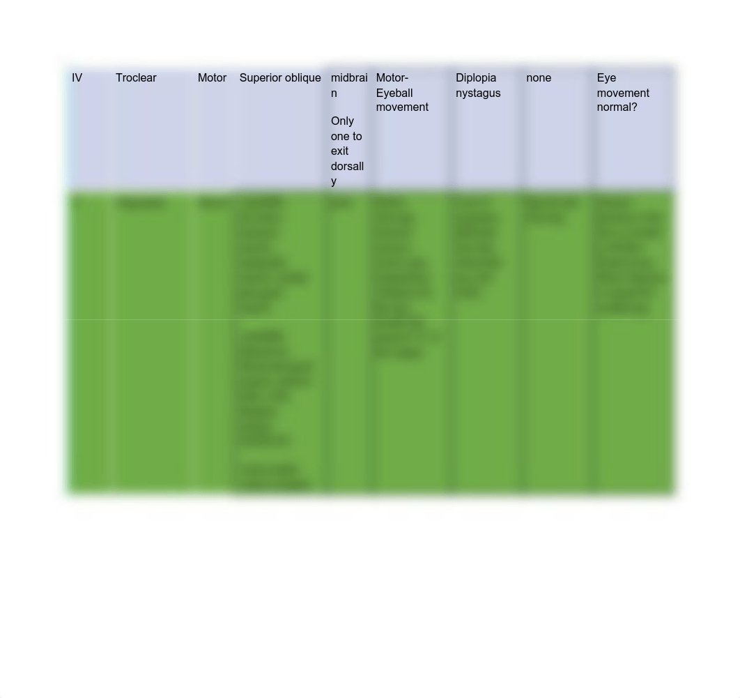 Cranial Nerve Worksheet Study Guide.pdf_d3s0rznvxx1_page2