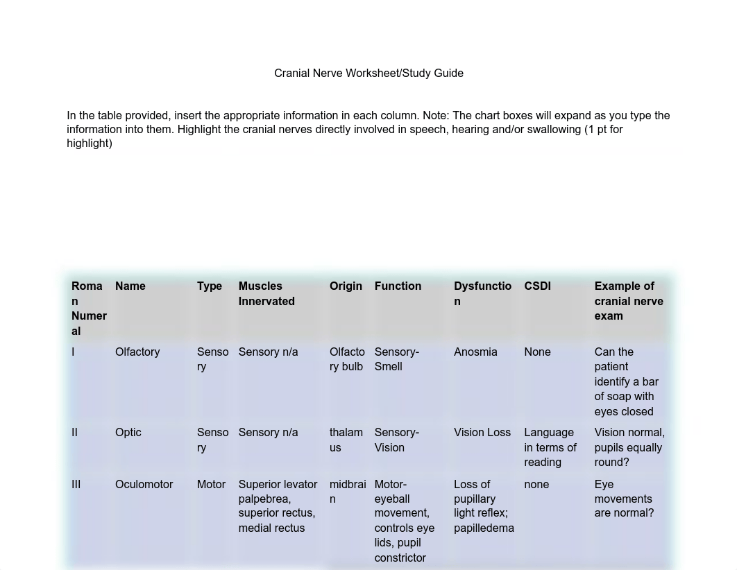 Cranial Nerve Worksheet Study Guide.pdf_d3s0rznvxx1_page1