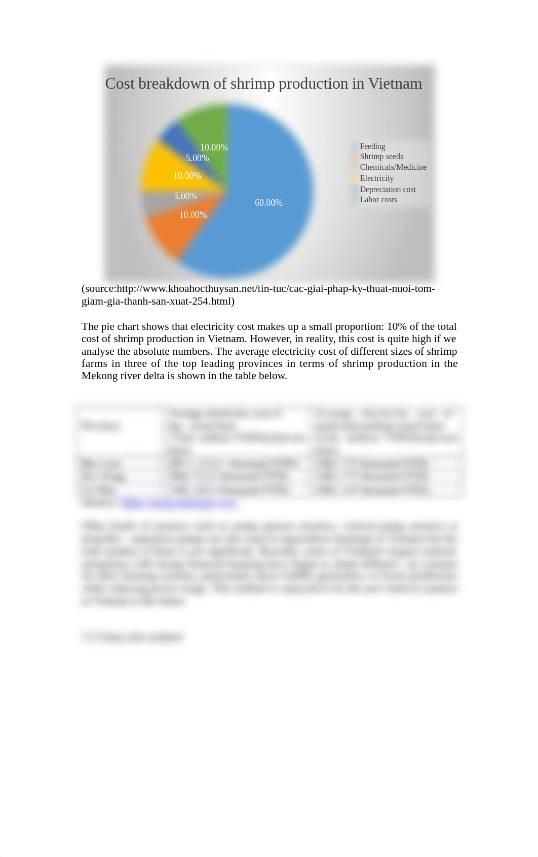 Vietnam Market Analysis.docx_d3s6dthi6hl_page2