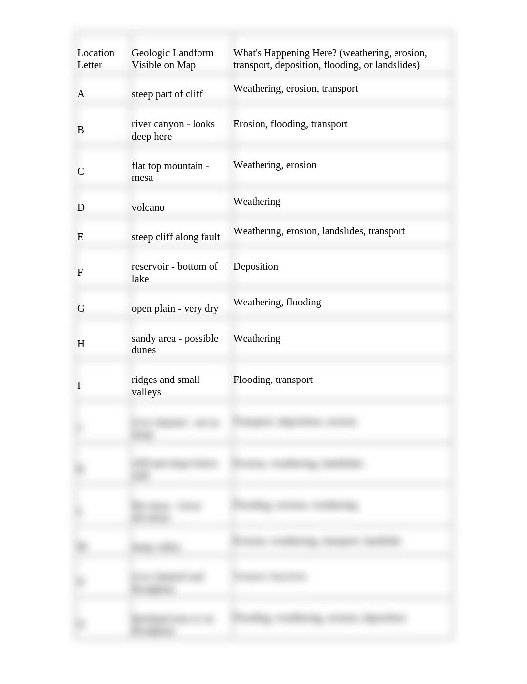 Chapter 1 Practice Table.doc_d3safqbs2r7_page1