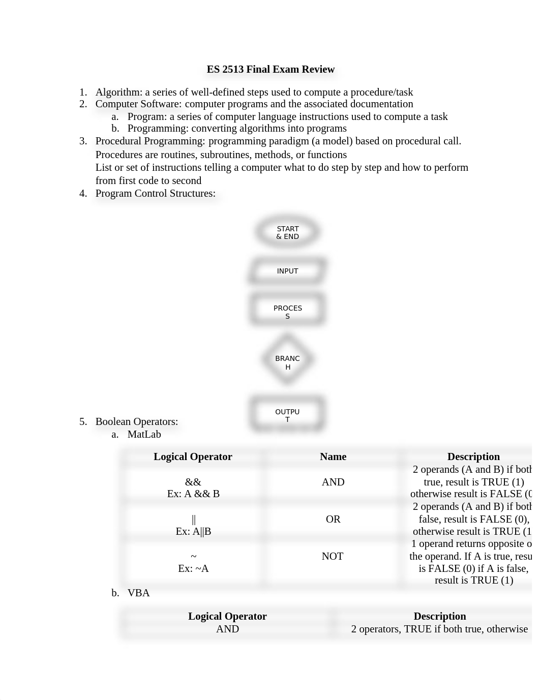 ES 2513 Final Exam Review_d3saupapsiv_page1