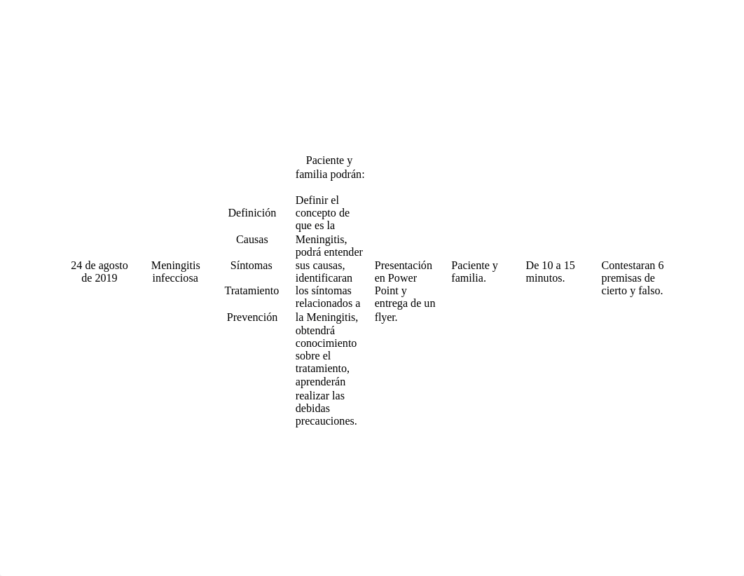 NURS 2631P TABLA DE PLAN DE ENSEÑANZA.docx_d3savyebo5a_page1