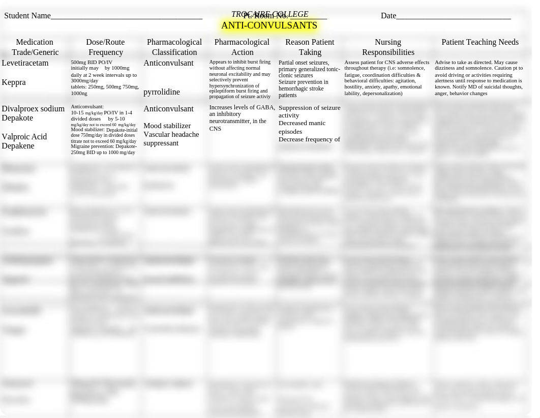 Anti-convulsants med sheet.docx_d3st4qtb7fe_page1