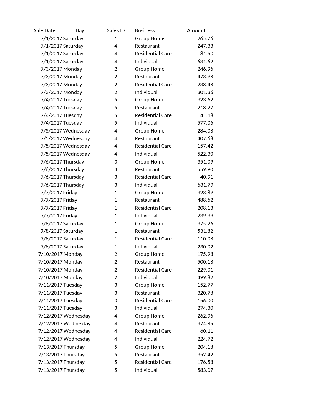 July Sales Data.xlsx_d3stnnju3kd_page2