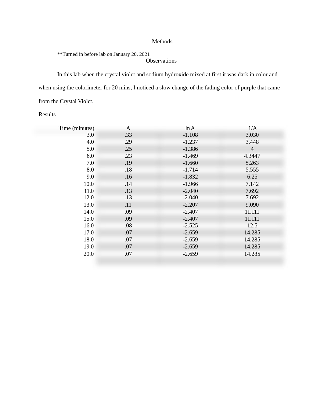 The Rate Law Determination of the Crystal Violet Reaction.docx_d3sw66i1d3a_page2