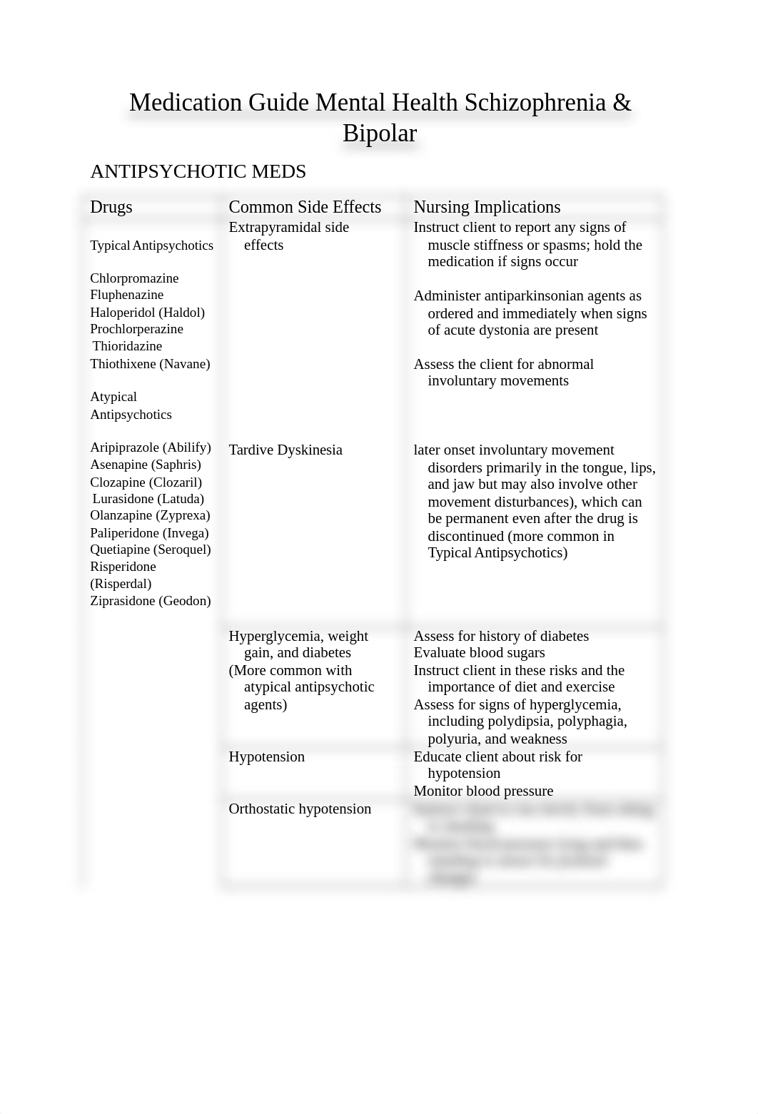 Medication Guide Mental Health Schizophrenia & Bipolar(1) (3).docx_d3swvjskqpw_page1