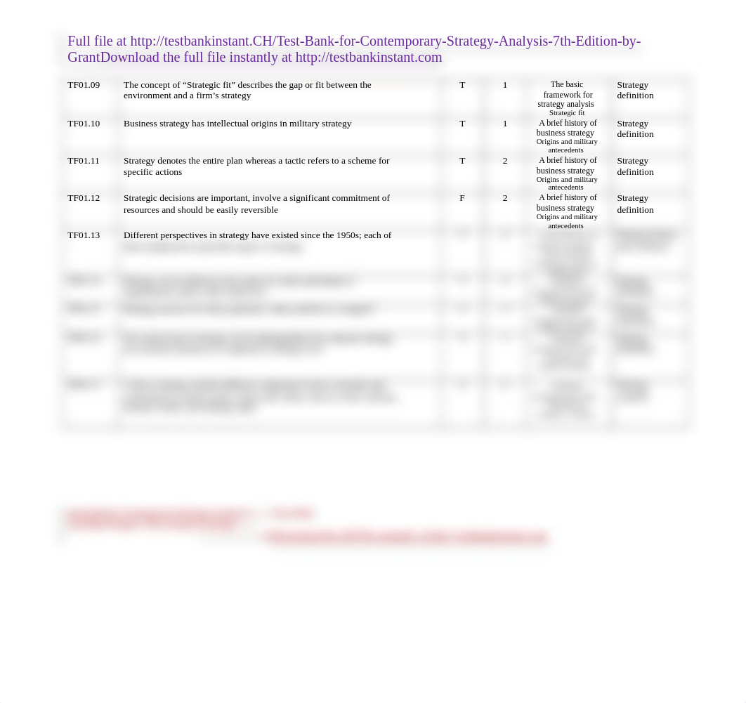 Test-Bank-for-Contemporary-Strategy-Analysis-7th-Edition-by-Grant_d3t09ii49so_page2