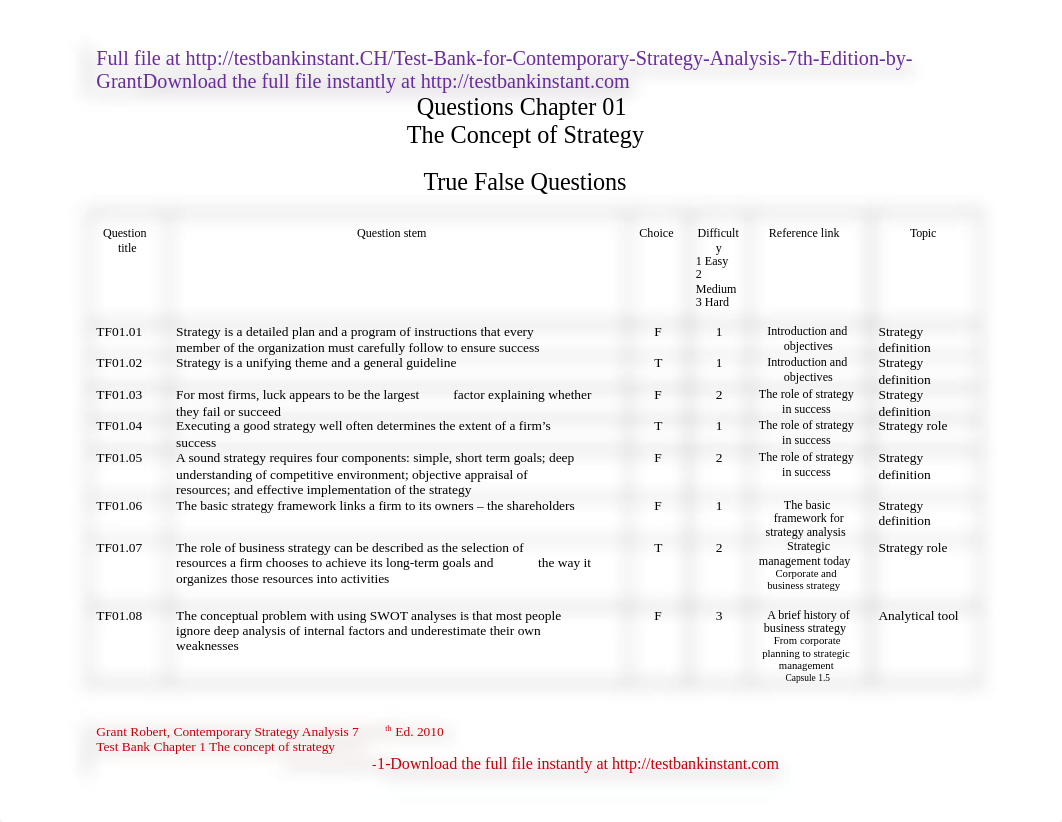 Test-Bank-for-Contemporary-Strategy-Analysis-7th-Edition-by-Grant_d3t09ii49so_page1