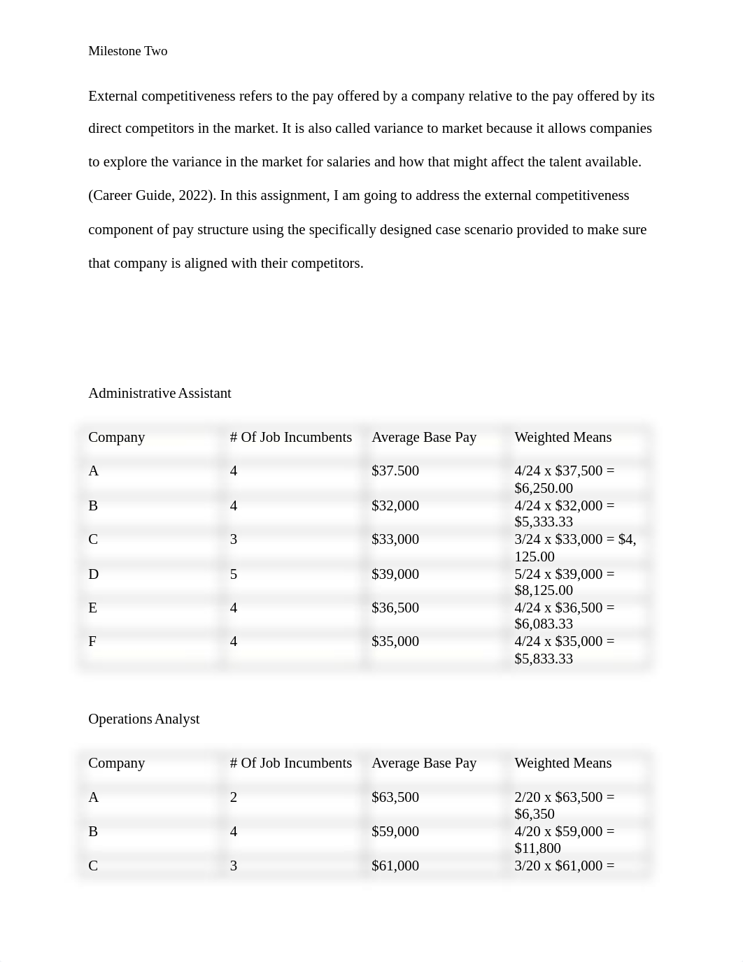 5-2 Final Project Milestone Two - External Competitiveness - Bonebana Balijahe.docx_d3t9psf1ej4_page2