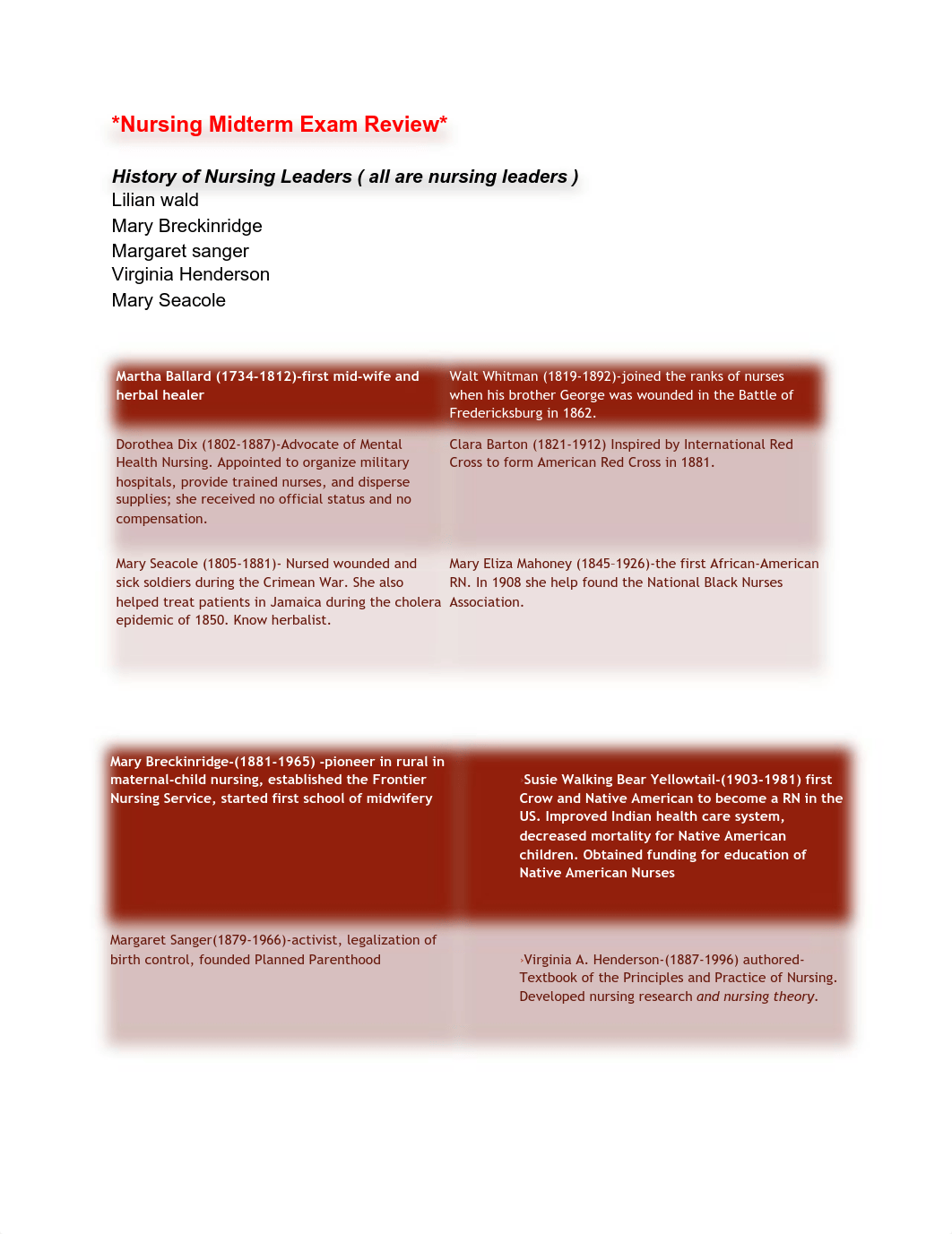 Nursing Midterm Exam Review .pdf_d3tcsh90tax_page1