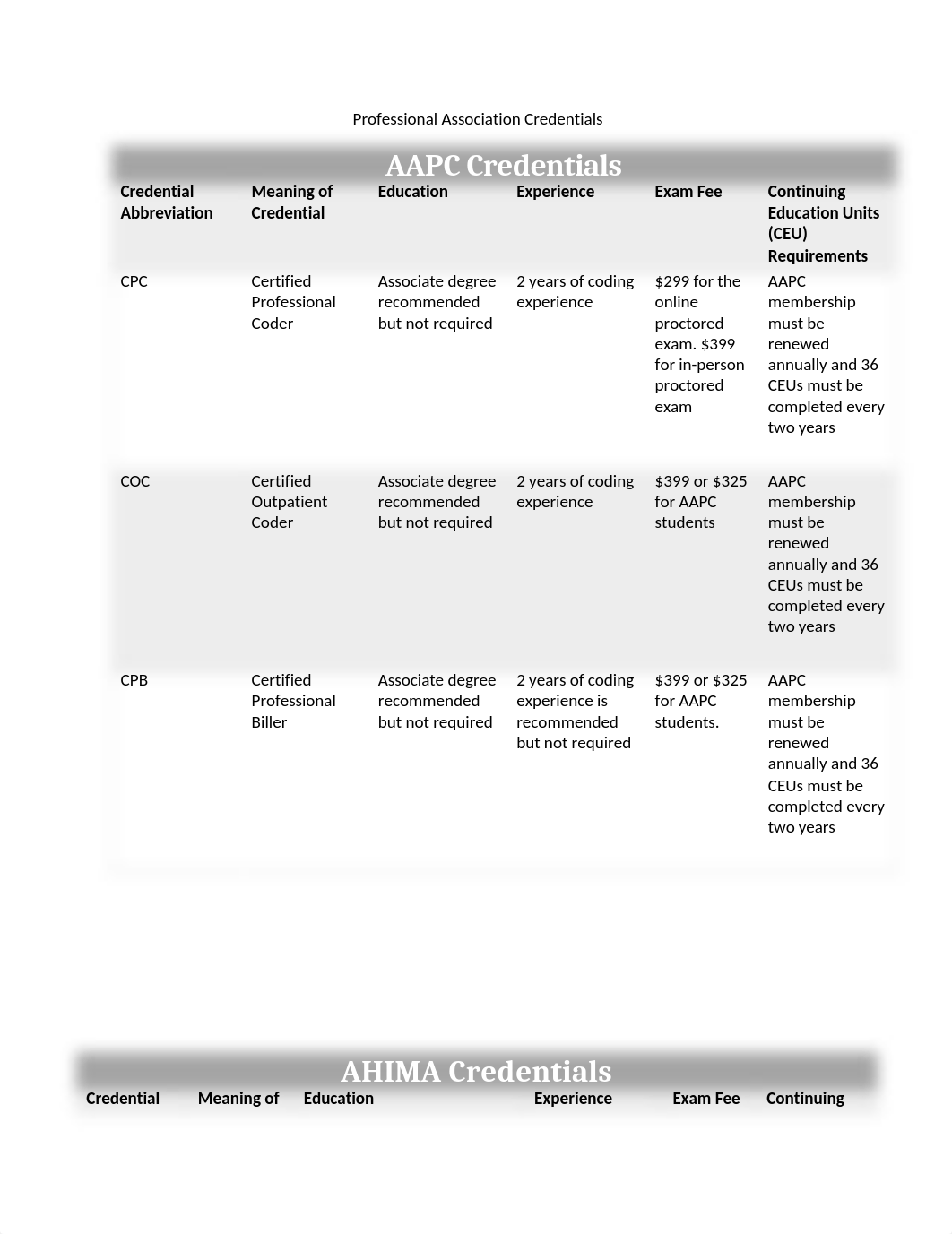 Professional Association Credentials.docx_d3tddhu39x7_page1