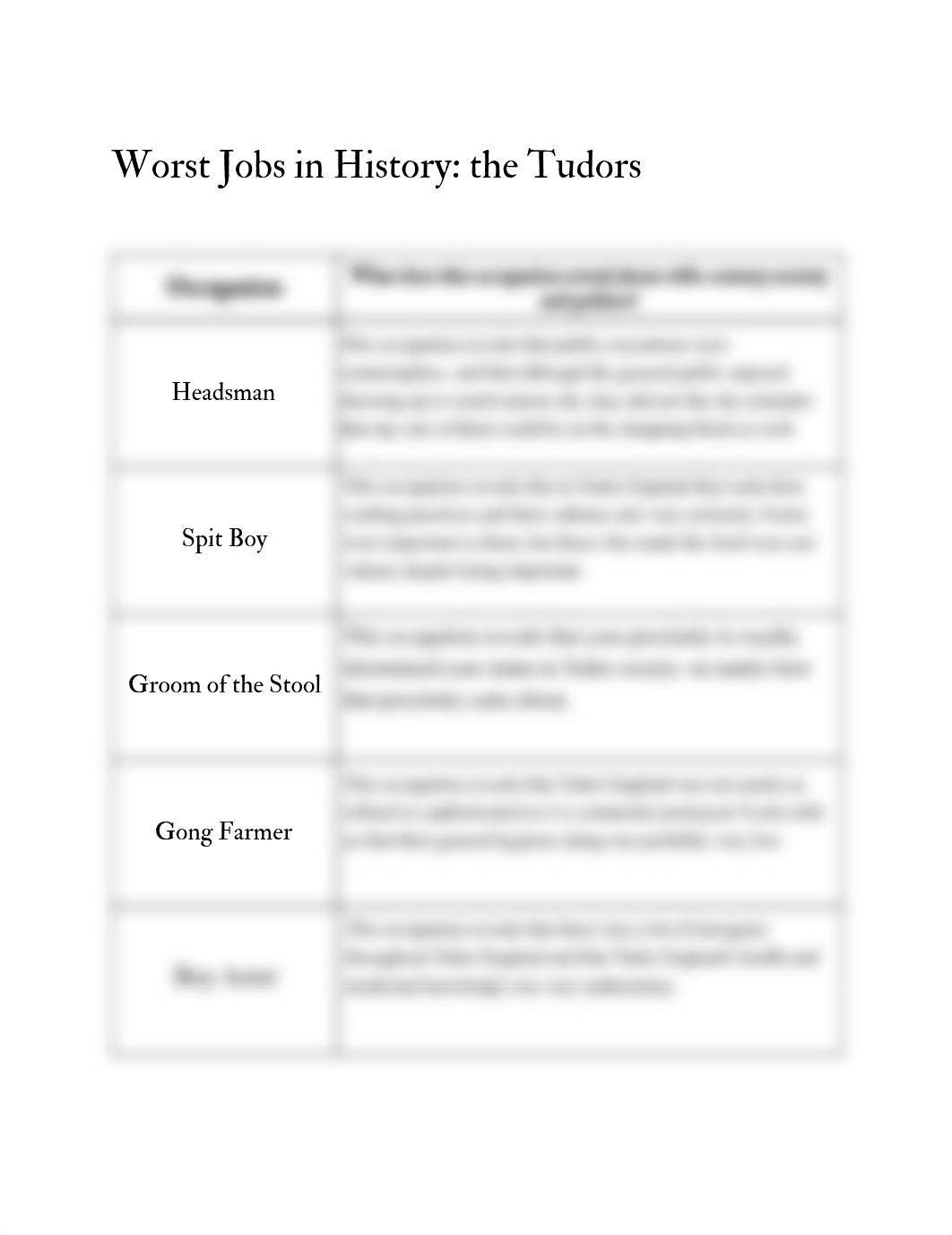 Worst Jobs in History_ the Tudors.pdf_d3tdjqauiei_page1