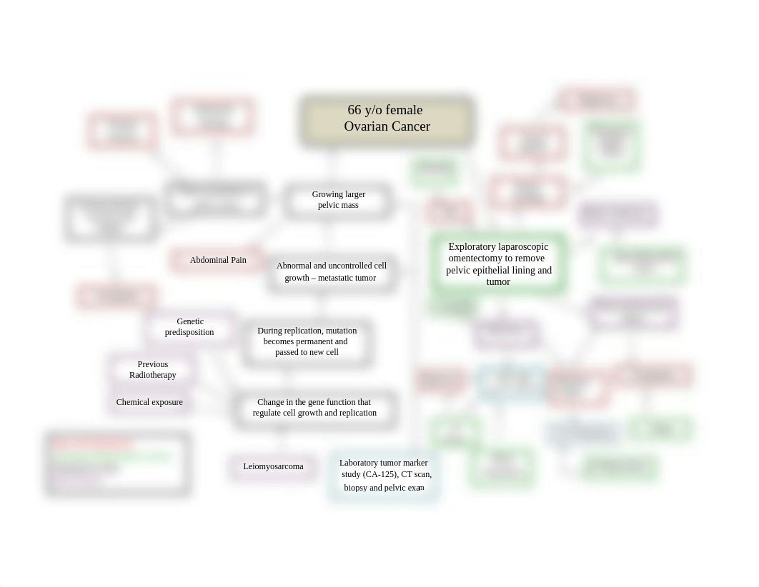 ConceptMapExample1.pdf_d3tojk4suhx_page1