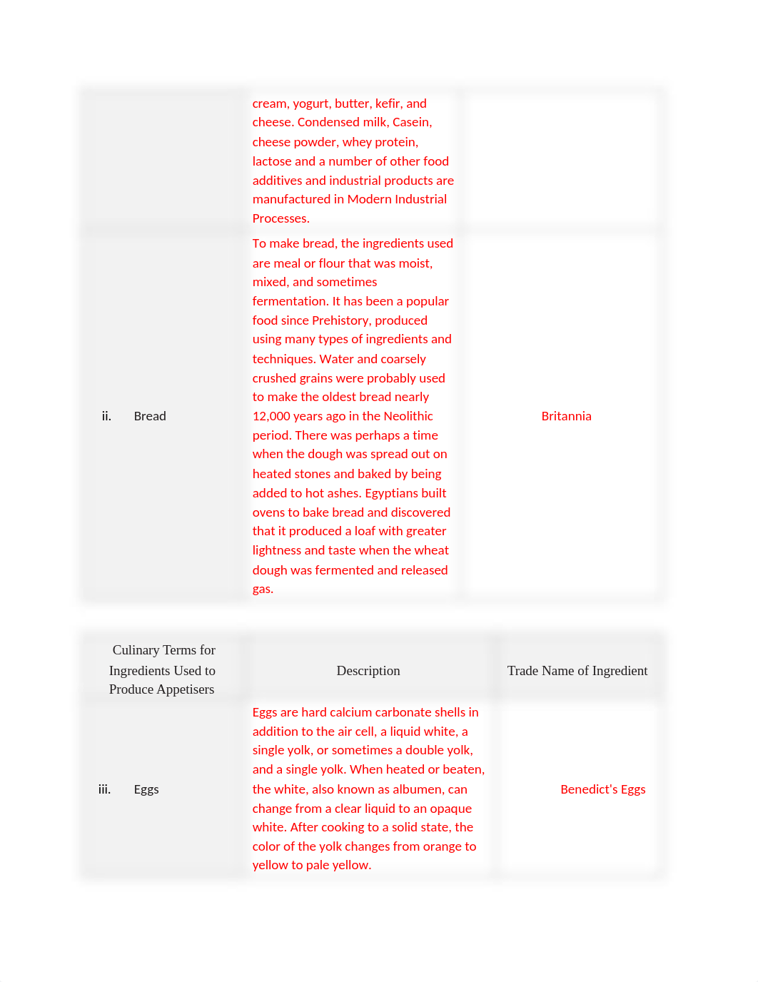 SITHCCC028 - Prepare appetisers and salads Assessment A1..docx_d3tq42z5xti_page2