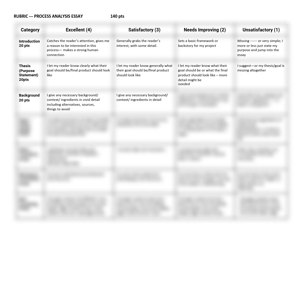 Rubric Process Analysis Rubric.pdf_d3tu1jb5zv8_page1