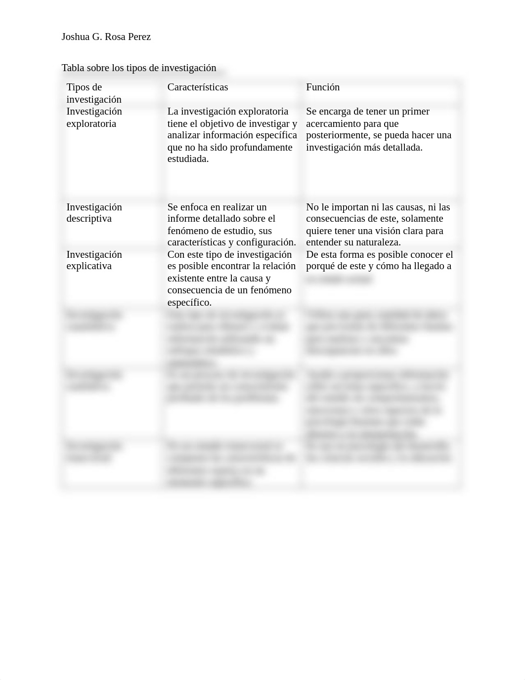 Tabla sobre los tipos de investigación.pdf_d3tugqwyjw3_page1