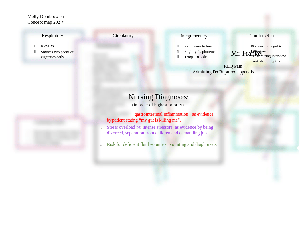 Molly Dombrowski
Concept map 202 *
Respiratory:
RPM 26
Smokes two pack_d3tyskx6gvu_page1