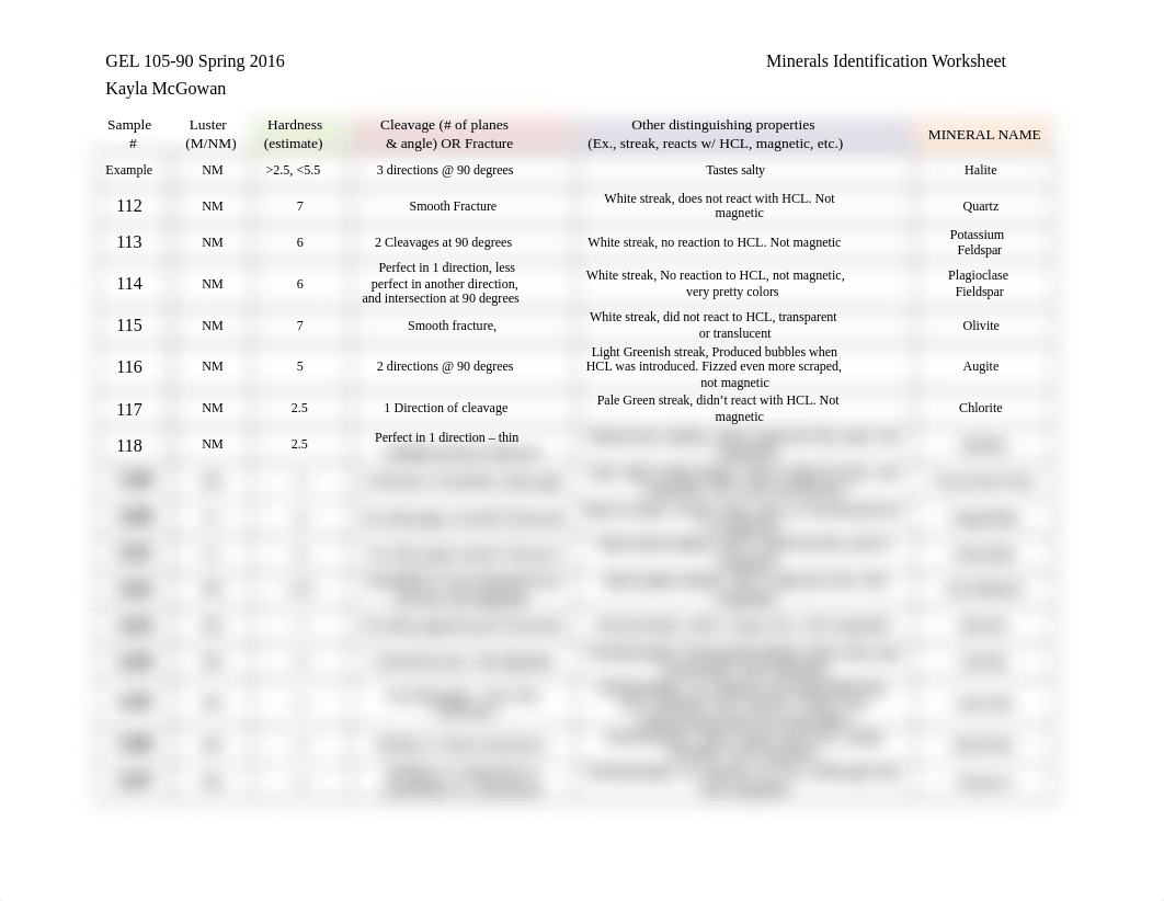 Minerals Identification Worksheet_d3u365qlwwj_page1