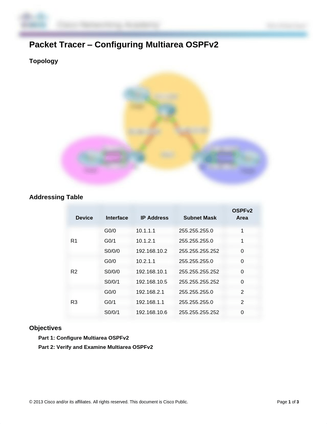 6.2.3.6 Packet Tracer - Configuring Multiarea OSPFv2 Instructions_d3u5wyuehn1_page1