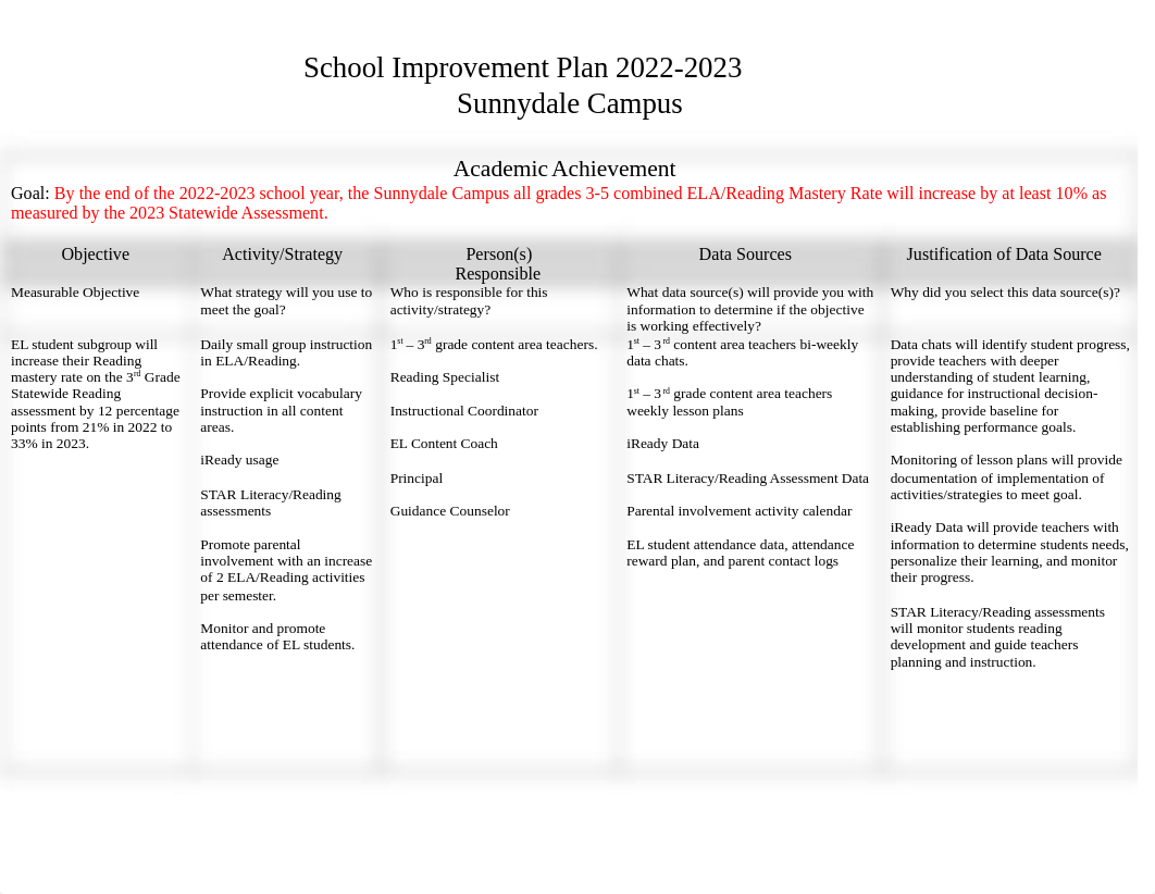 Final School Improvement Plan.docx_d3u6zoazdhe_page1