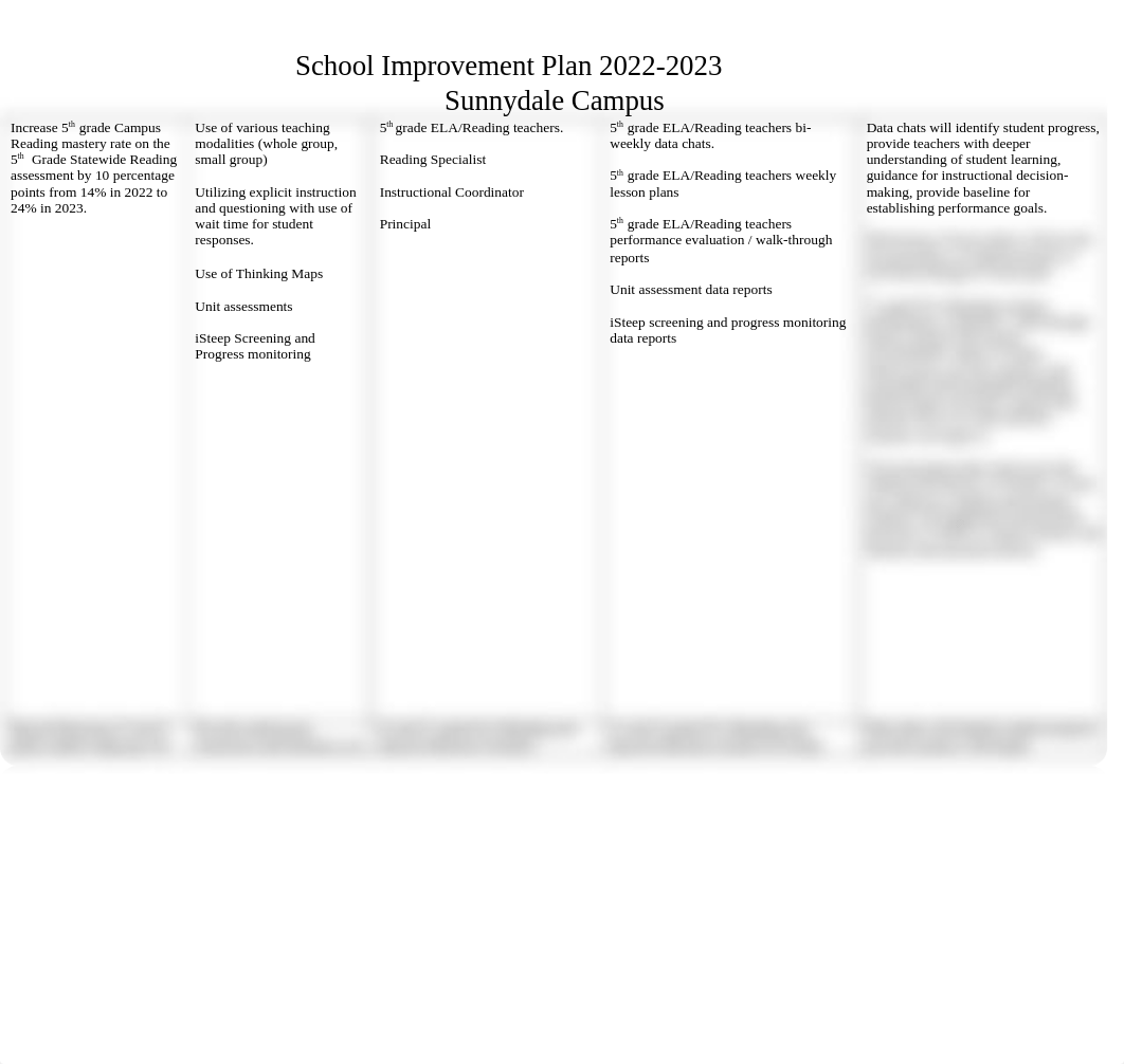 Final School Improvement Plan.docx_d3u6zoazdhe_page2